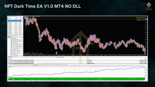 HFT Dark Time EA V1.0