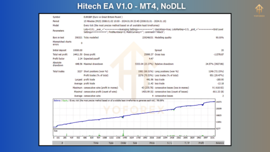 Hitech EA V1.0