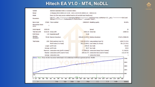 Hitech EA V1.0