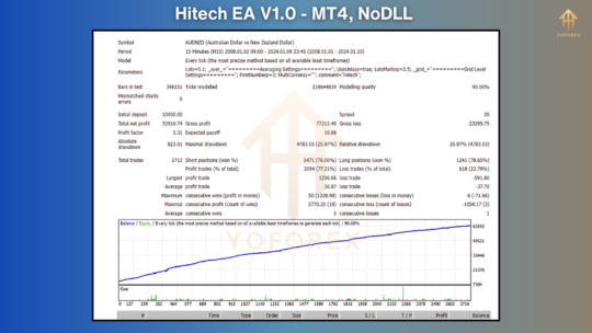 Hitech EA V1.0