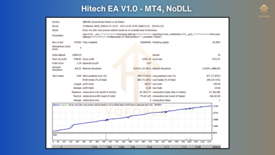 Hitech EA V1.0