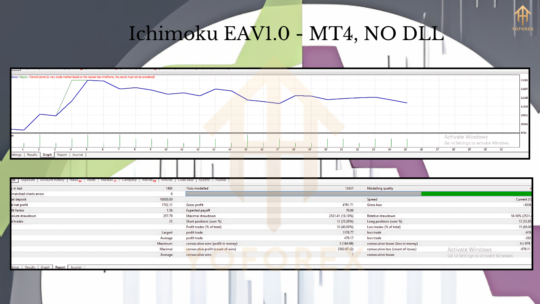 Ichimoku EA V1 MT4