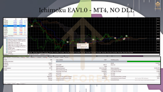 Ichimoku EA V1 MT4