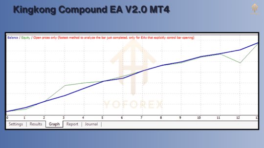 Kingkong Compound EA V2.0