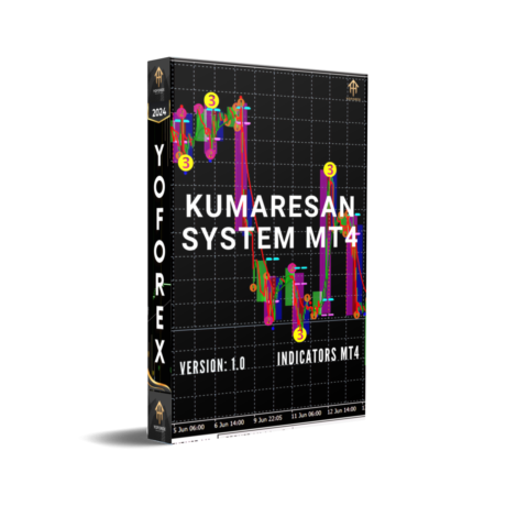 Kumaresan System Indicator