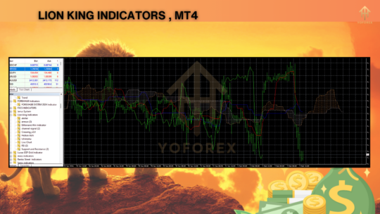 LION KING INDICATORS MT4