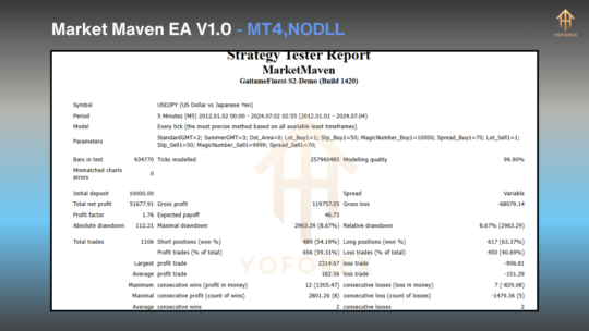 Market Maven EA V1.0