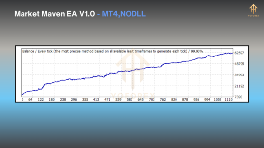 Market Maven EA V1.0