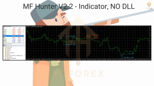 MF HUNTER Indicator V2.2