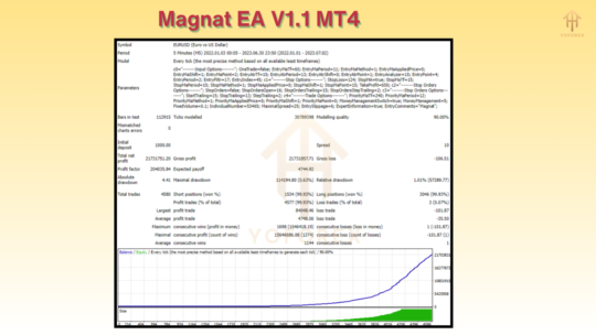 Magnat EA V1.1