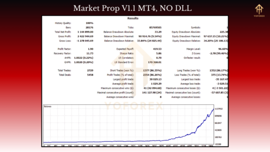 Market Prop EA V1.1