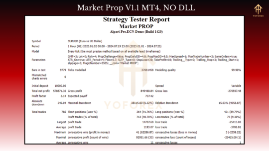 Market Prop EA V1.1