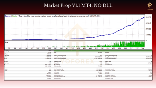 Market Prop EA V1.1