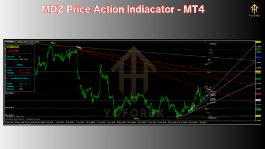 MDZ Price Action Indicator