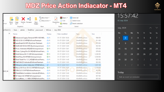 MDZ Price Action Indicator