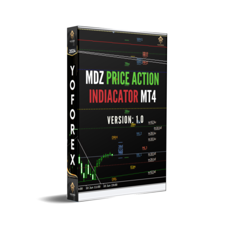 MDZ Price Action Indicator