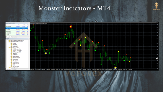 Monster Indicator MT4