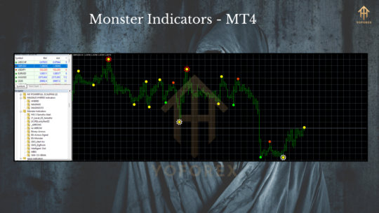 Monster Indicator MT4