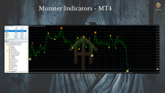 Monster Indicator MT4