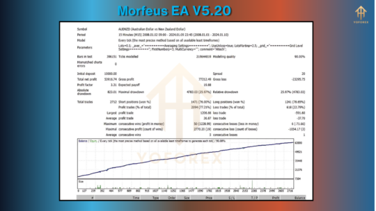 Morfeus EA V5.20