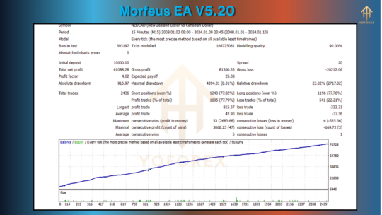 Morfeus EA V5.20