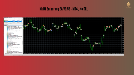 Multi Sniper mq EA V9.53