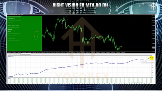 NightVision EA V7.1