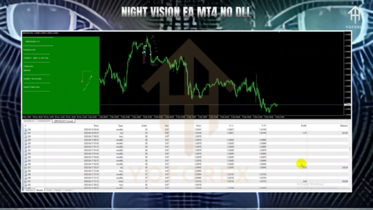 NightVision EA V7.1