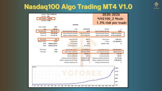 Nasdaq100 Algo Trading EA V1.0