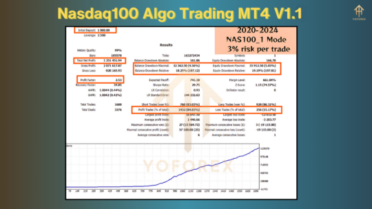 Nasdaq100 Algo Trading EA V1.1