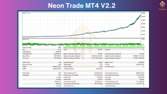 Neon Trade EA V2.2