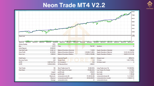 Neon Trade EA V2.2