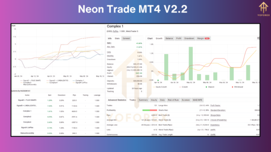 Neon Trade EA V2.2