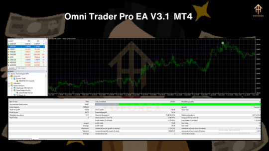 Omni Trader Pro EA V3.1 MT4