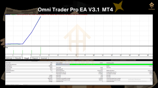 Omni Trader Pro EA V3.1 MT4