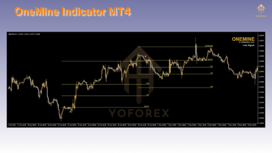 OneMine Indicator