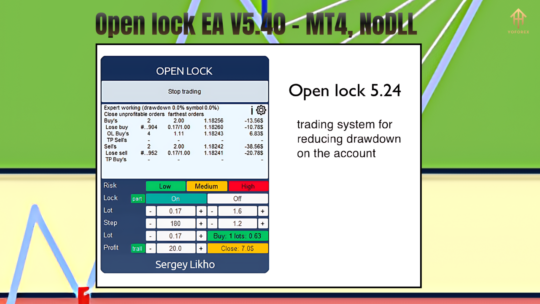 Open lock EA V5.40