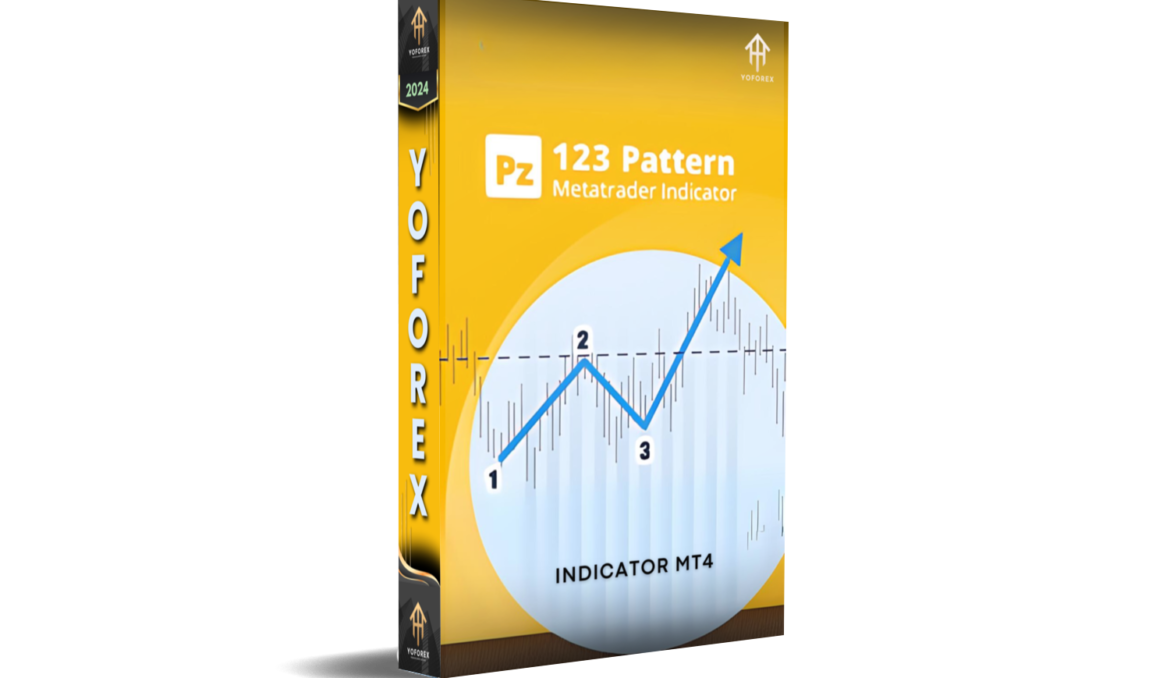 PZ 123 Pattern Indicator V1