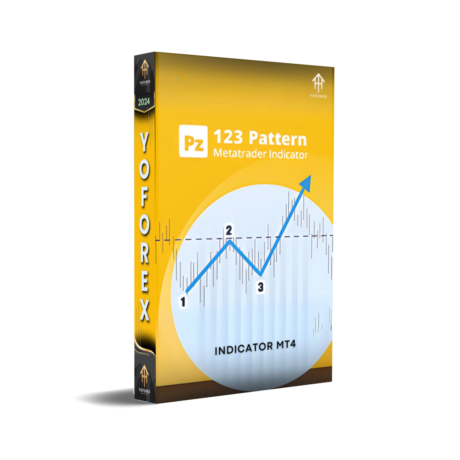 PZ 123 Pattern Indicator V1