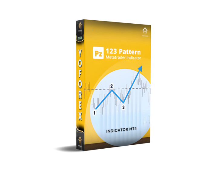 PZ 123 Pattern Indicator V1