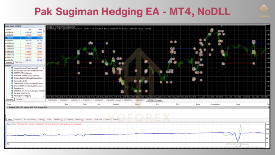 Pak Sugiman Hedging EA