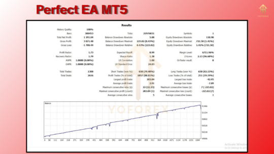 Perfect EA MT5