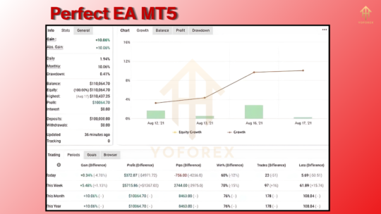 Perfect EA MT5