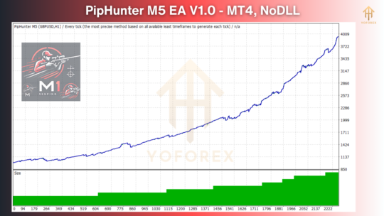 PipHunter M5 EA V1.0