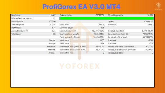 ProfiGorex EA V3.0