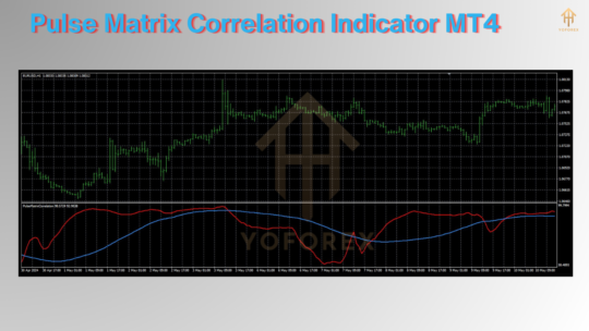 Pulse Matrix Correlation Indicator MT4