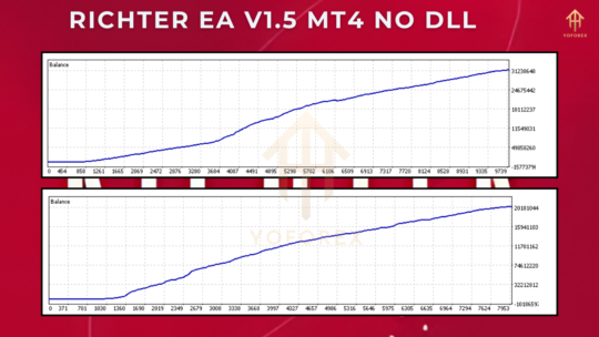 Richter EA V1.5