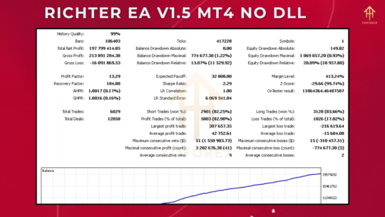 Richter EA V1.5