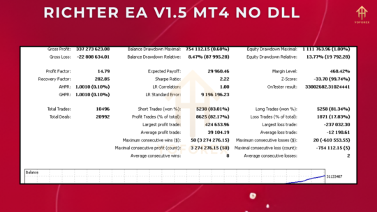 Richter EA V1.5