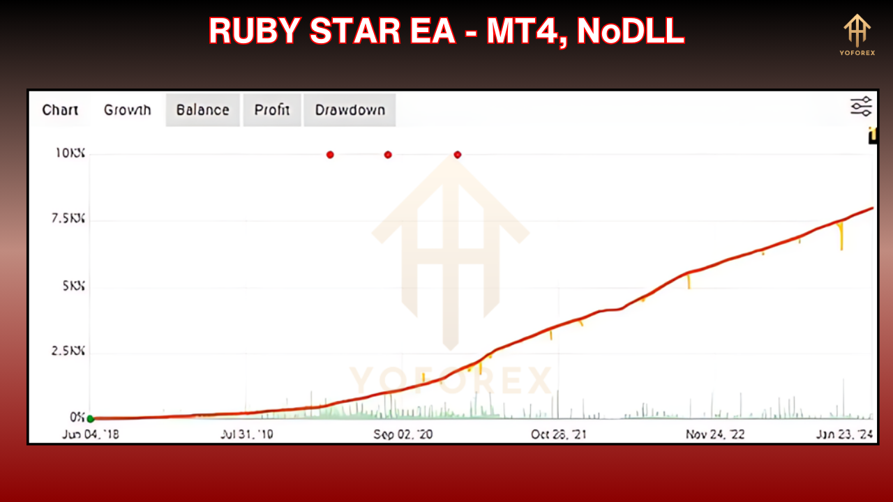 RUBY STAR EA